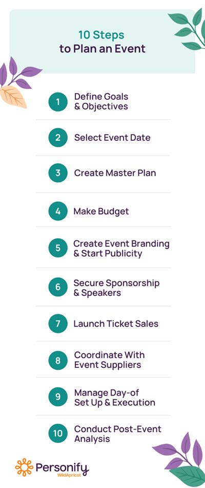 things to include in an event proposal
