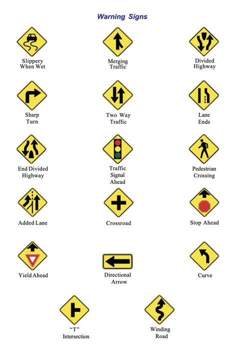 things to know for learner's permit test