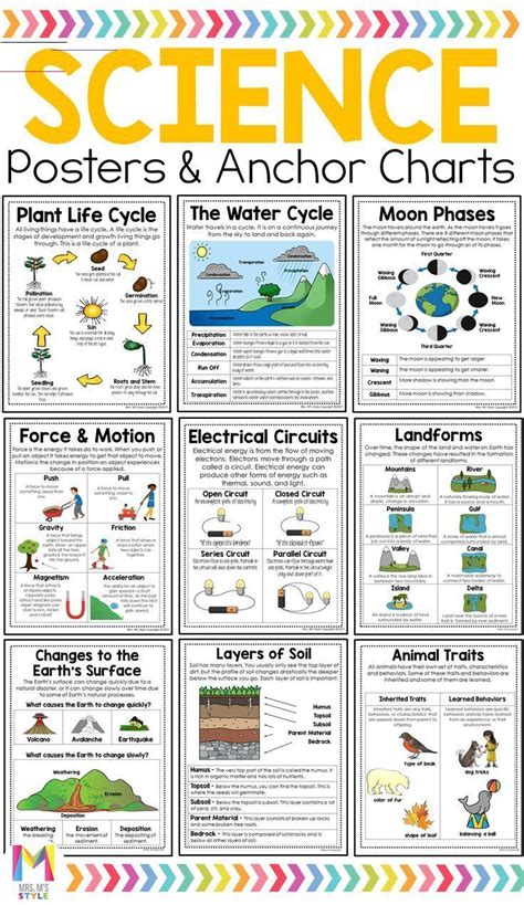third grade science lessons