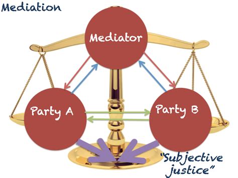 third-party mediator