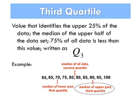 Ilustrasi Kuartil Ketiga (Q3)