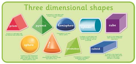 three dimensional shapes and their examples