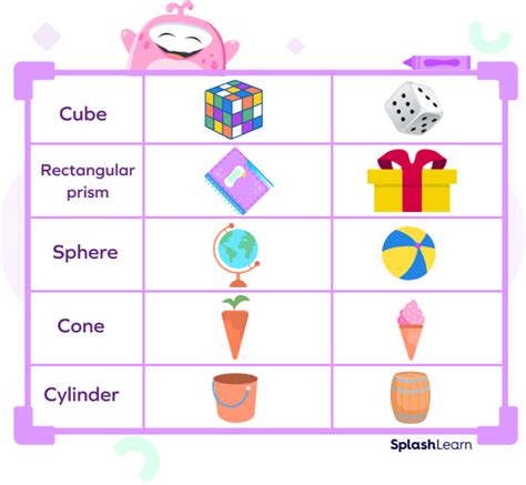 three dimensional space examples in real life