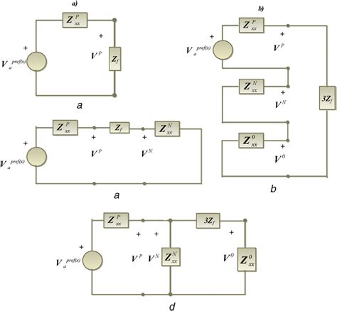 three phase fault symmetrical components