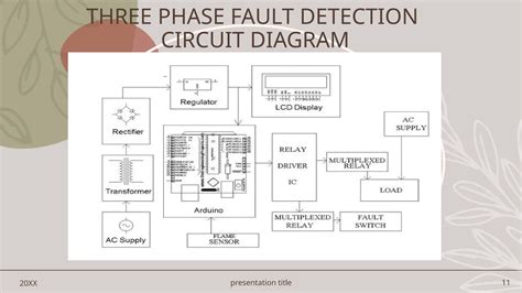 three phase transmission line fault detection ppt
