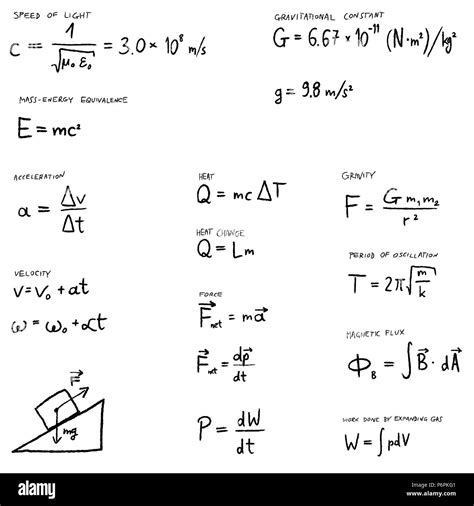 three physics formulas