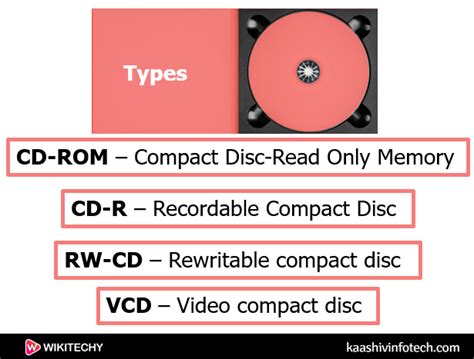 three types of cd