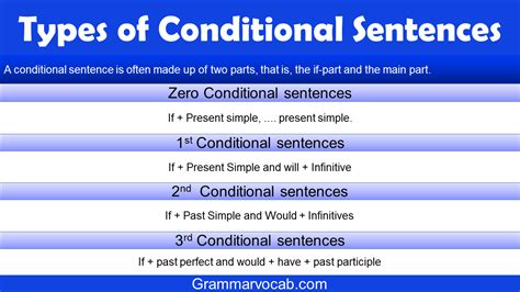 three types of conditional sentences with examples