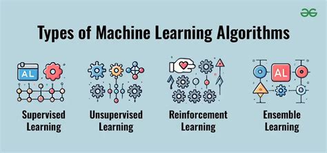 three types of machine learning algorithms