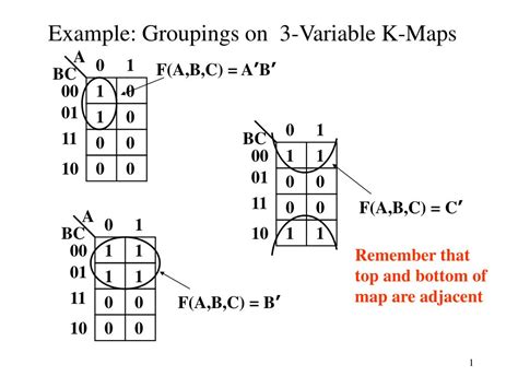 three variable k map examples