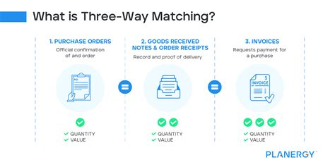 three way match process in accounts payable