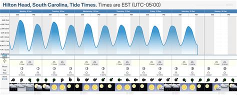 Tide Chart For Hilton Head
