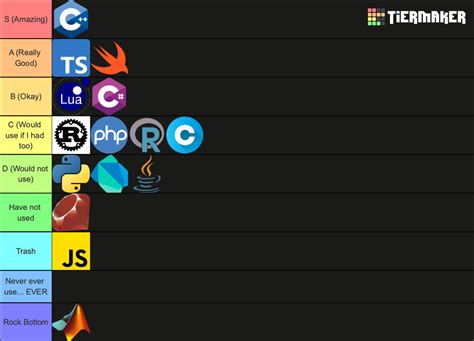 tier list programming languages 2024