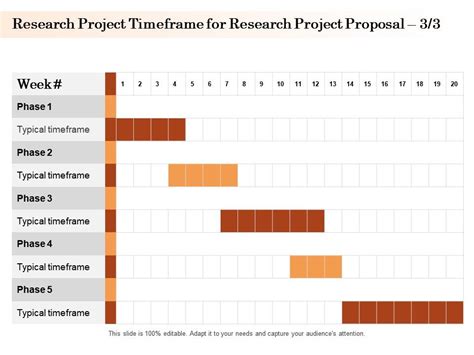 time frame example in research
