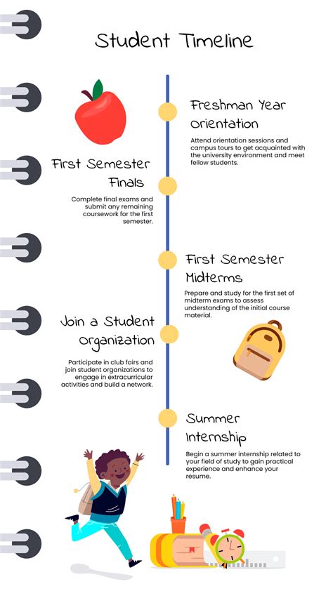 timeline example for students