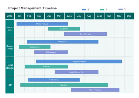 Timeline For Project Template