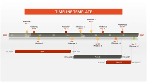 timeline in excel with dates