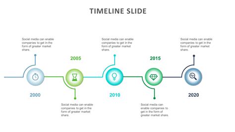 timeline presentation ideas