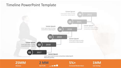 timeline presentation sample