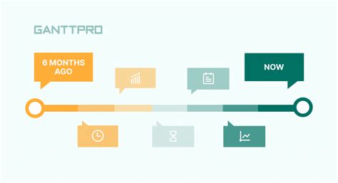 timeline project meaning