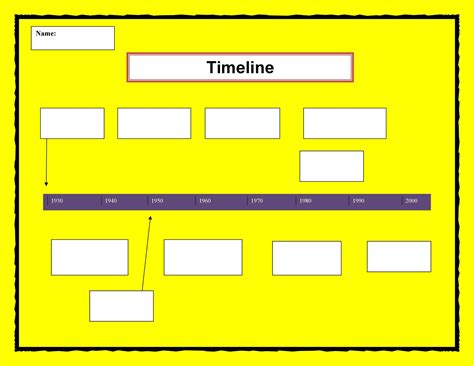 timeline template format