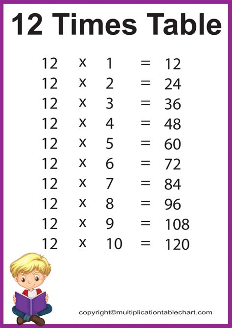 Times Table To 12 Printable