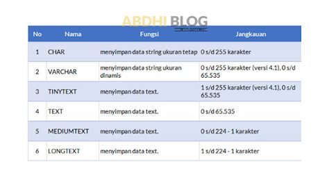tipe data date pada mysql