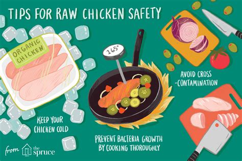 tips for buying safe chicken