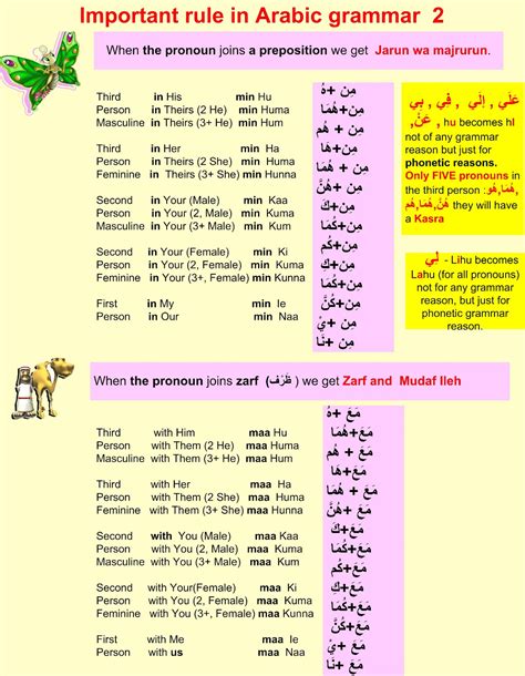 Tips Mudah Memahami Isim Isyarah