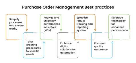 tips for managing purchase orders