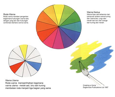 tips gunakan warna