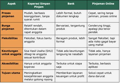 tips memilih ksp