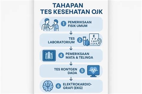 tips tes kesehatan