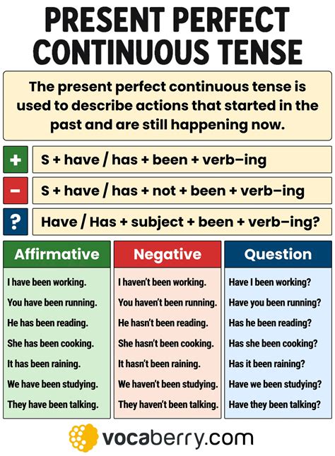 Tips to learn continuous tense