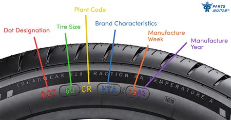 Tire Codes Chart