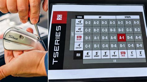Titleist Fitting Chart Irons