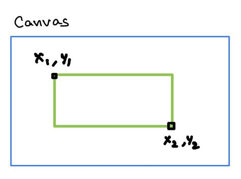 tkinter canvas example