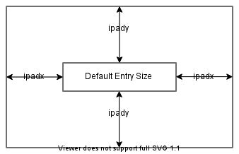 tkinter entry width and height