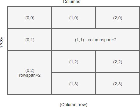 tkinter frame grid example