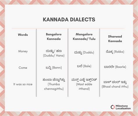 tkinter meaning in kannada