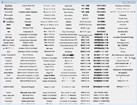 tkinter text box font size