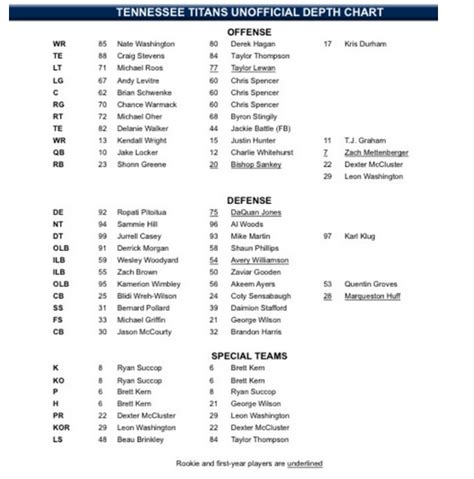 Tn Titans Depth Chart