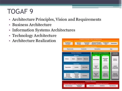 togaf 9 architecture principles