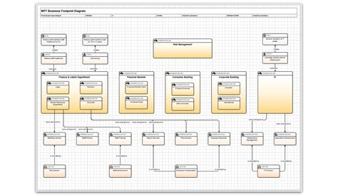 togaf business architecture diagram example