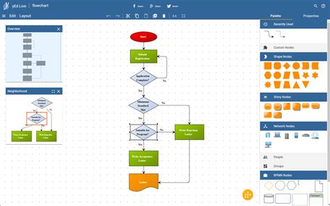 tool for creating flow charts