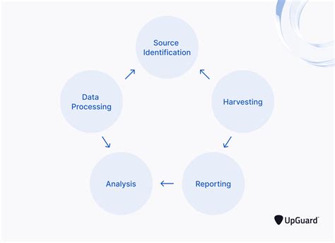 tools and techniques used for open - source intelligence gathering