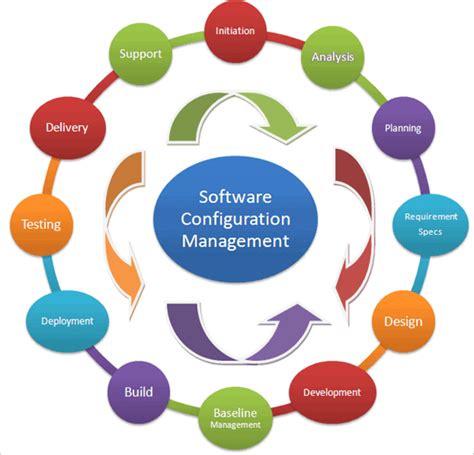 tools for software configuration management