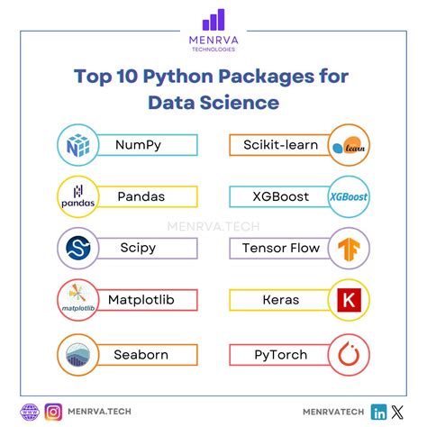top 10 python packages for data science