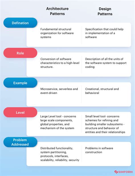 top 10 software design patterns