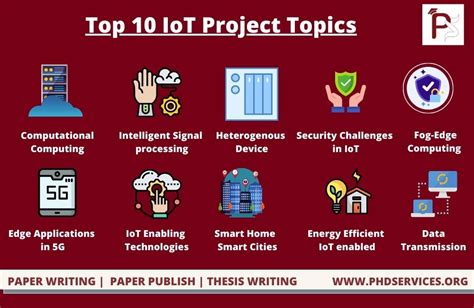 top 10 topics for project work